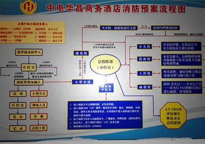 119消防日，中电华晶商务酒店提醒您珍爱生命，远离火灾！
